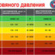 давление 145 на 95, повышенное давление, гипертония 1 степени, лечение давления, что пить при давлении,