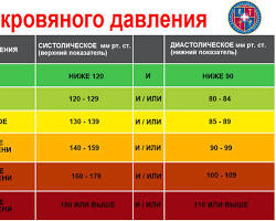 давление 145 на 95, повышенное давление, гипертония 1 степени, лечение давления, что пить при давлении,