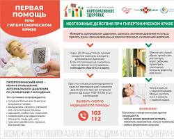 Давление 211 — что делать? Первая помощь при гипертоническом кризе
