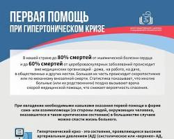 первая помощь при гипертензии, гипертонический криз, помощь при высоком давлении, что делать при гипертензии, medsanitar