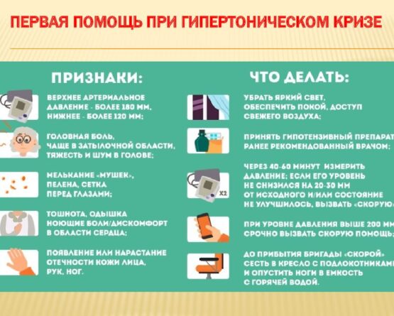 Скорая Помощь при Гипертонии Что Делать при Гипертоническом Кризе