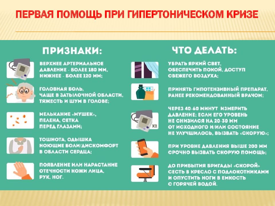Скорая Помощь при Гипертонии Что Делать при Гипертоническом Кризе
