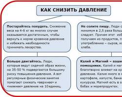 скорая помощь, артериальная гипертензия, гипертонический криз, как снизить давление,