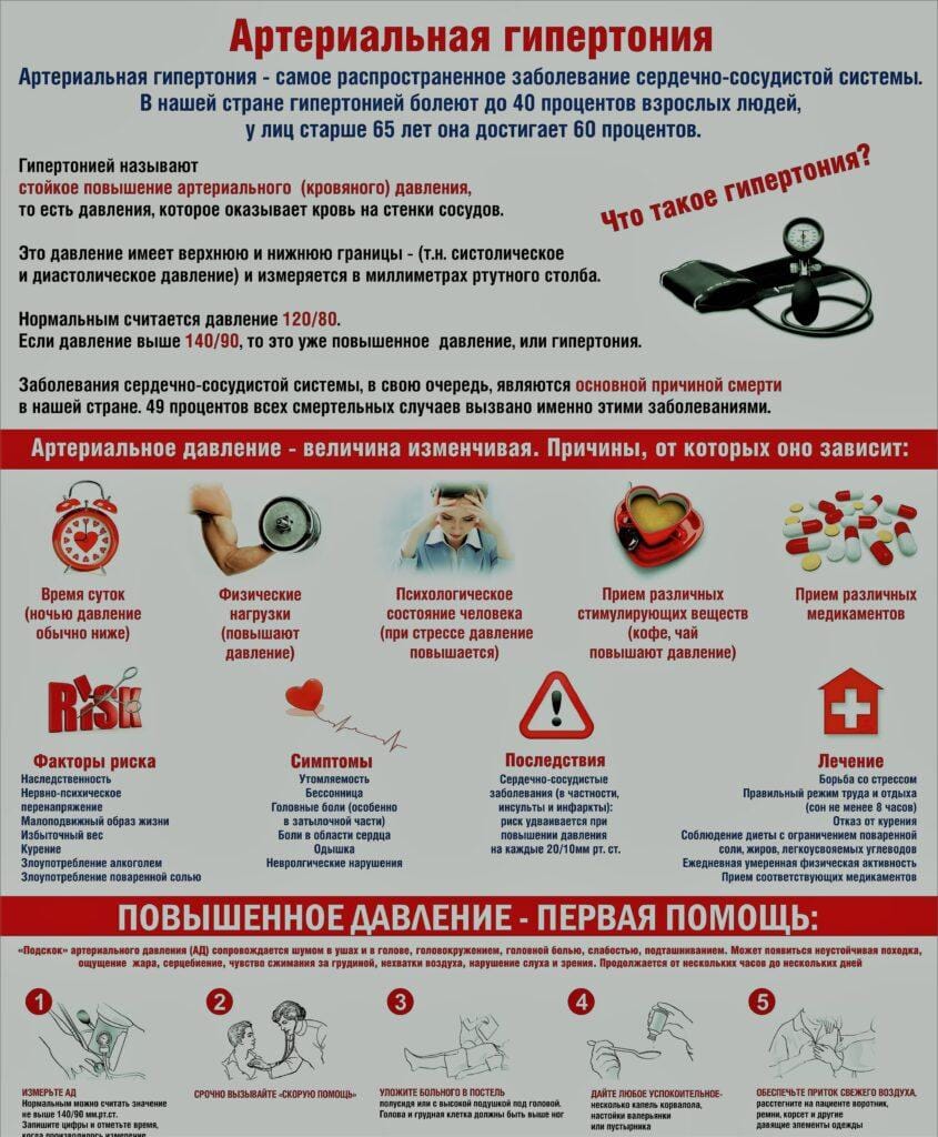 Неотложная помощь при артериальной гипертензии